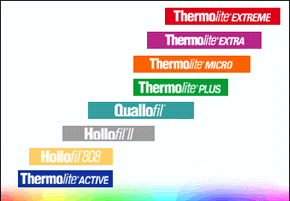 Example Warmth Chart